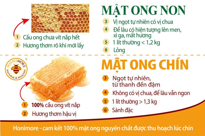 mật ong